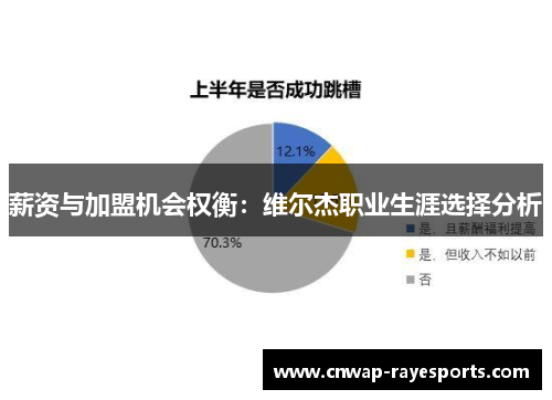 薪资与加盟机会权衡：维尔杰职业生涯选择分析