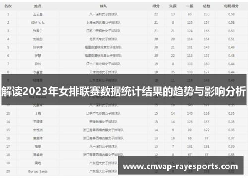 解读2023年女排联赛数据统计结果的趋势与影响分析