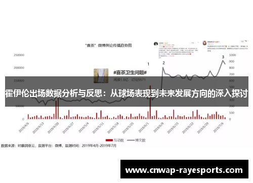 霍伊伦出场数据分析与反思：从球场表现到未来发展方向的深入探讨