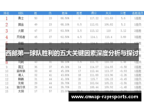 西部第一球队胜利的五大关键因素深度分析与探讨