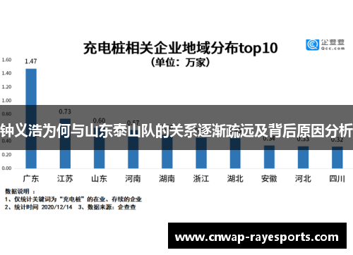 钟义浩为何与山东泰山队的关系逐渐疏远及背后原因分析 钟义浩为何与山东泰山队的关系逐渐疏远及背后原因分析
