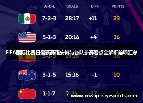 FIFA国际比赛日最新赛程安排与各队参赛看点全解析前瞻汇总