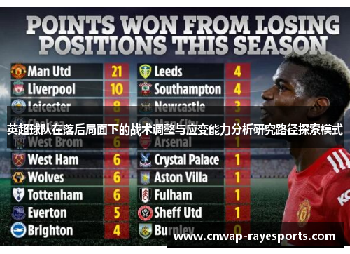 英超球队在落后局面下的战术调整与应变能力分析研究路径探索模式 英超球队在落后局面下的战术调整与应变能力分析研究路径探索模式