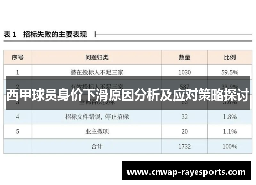 西甲球员身价下滑原因分析及应对策略探讨 西甲球员身价下滑原因分析及应对策略探讨