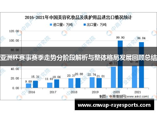 亚洲杯赛事赛季走势分阶段解析与整体格局发展回顾总结 亚洲杯赛事赛季走势分阶段解析与整体格局发展回顾总结