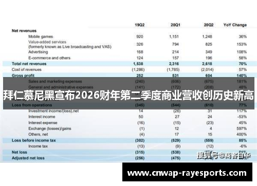 拜仁慕尼黑宣布2026财年第二季度商业营收创历史新高