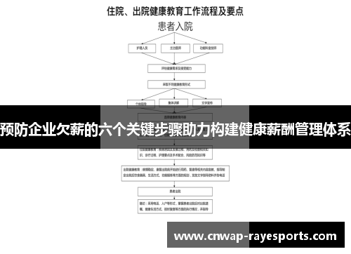 预防企业欠薪的六个关键步骤助力构建健康薪酬管理体系